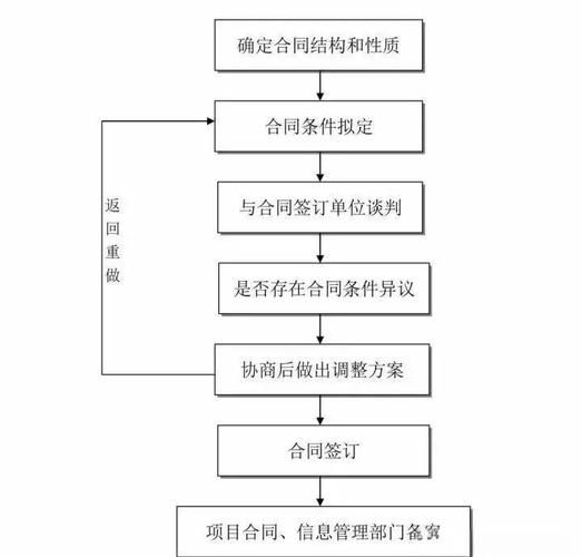 绿色建筑认证流程_绿色建筑成本如何控制