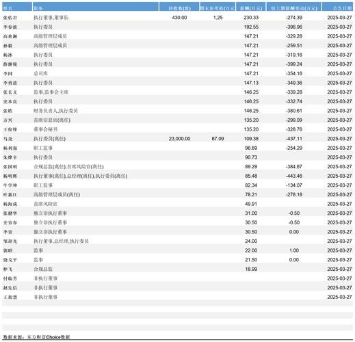 证券就业前景怎么样_证券行业薪资待遇