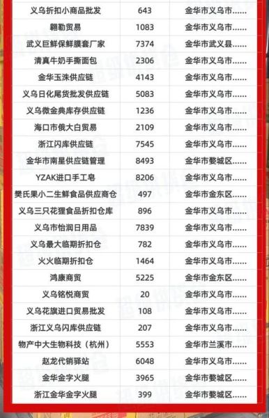 批发行业怎么找客户_批发进货渠道有哪些