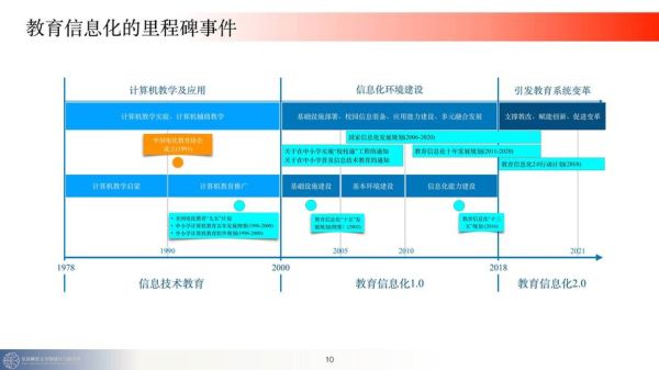 教育信息化行业现状_未来发展趋势