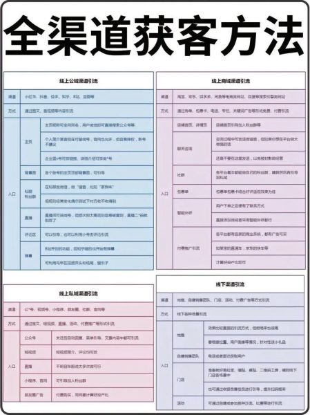 互联网连锁产业怎么做_连锁品牌如何线上获客