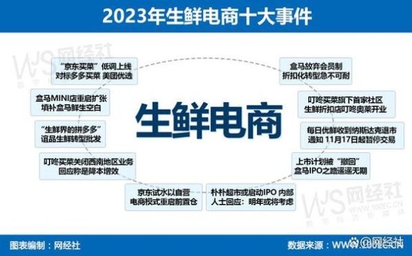 超市如何线上转型_社区团购怎么做