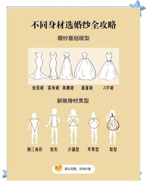 婚纱行业分析的重要性_如何精准选品