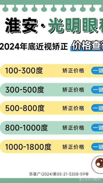 近视手术价格多少钱_视力矫正手术安全吗