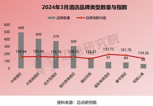 酒店业前景如何_2024年投资酒店还赚钱吗