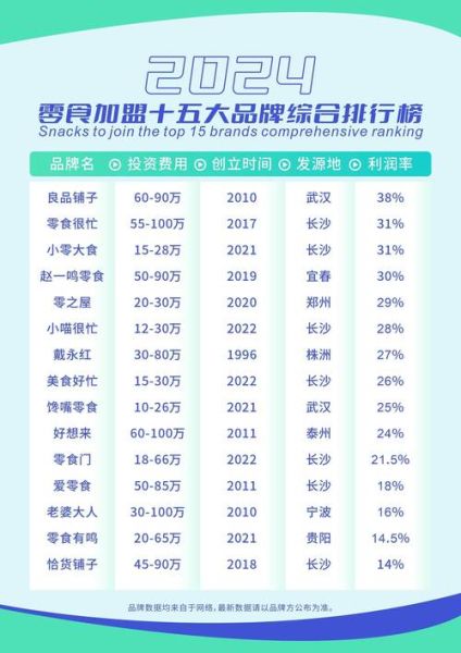 食品代理加盟哪家好_新手如何选品