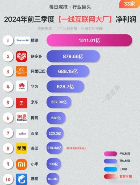 互联网公司行业分布有哪些_2024最新排名