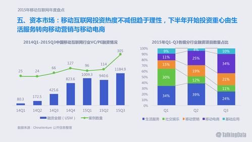 移动互联网现状2015_未来趋势是什么