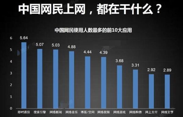 中国互联网发展现状_2024网民规模增长趋势