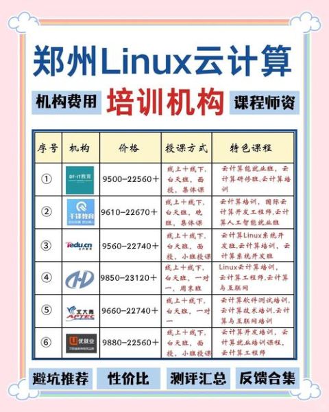 互联网课程培训前景怎么样_如何选择靠谱机构