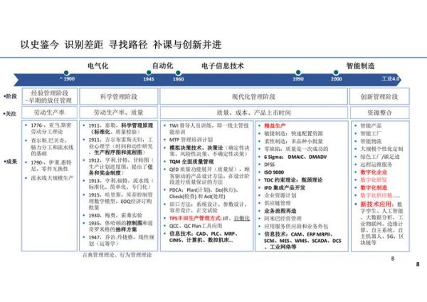 传统能源行业数字化转型怎么做_传统能源企业如何降本增效