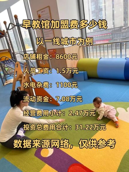 早教市场前景怎么样_早教加盟赚钱吗