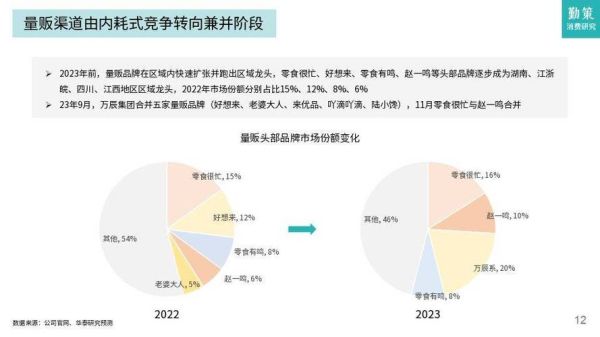 休闲零食行业前景如何_2024年还能入局吗