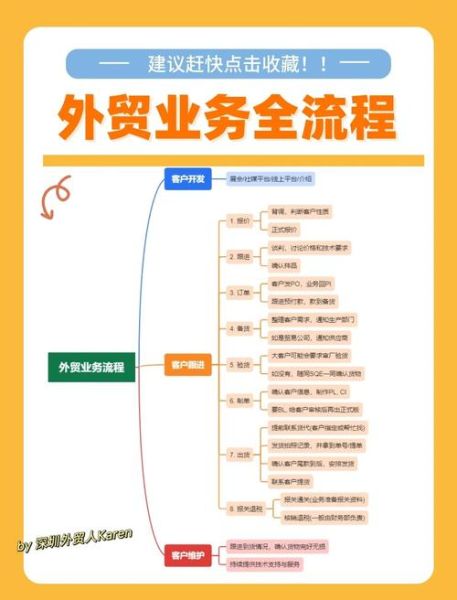 贸易企业如何开展外贸业务_贸易公司注册流程及费用