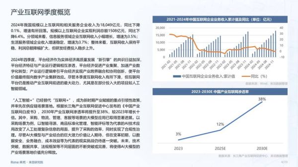 互联网消费金融规模有多大_2024年最新数据