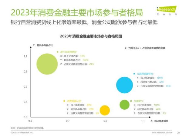 互联网消费金融规模有多大_2024年最新数据