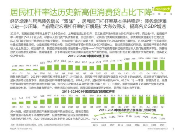 互联网消费金融规模有多大_2024年最新数据