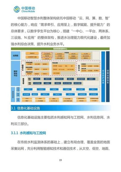 水务行业前景怎么样_智慧水务未来发展趋势
