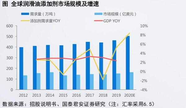 基础油前景怎么样_基础油市场未来五年趋势