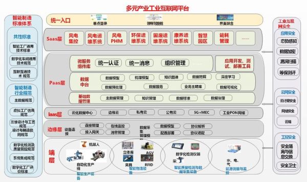 工业互联网平台如何选型_工业互联网政策红利有哪些