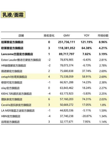 化妆品行业前景怎么样_2024年还能赚钱吗