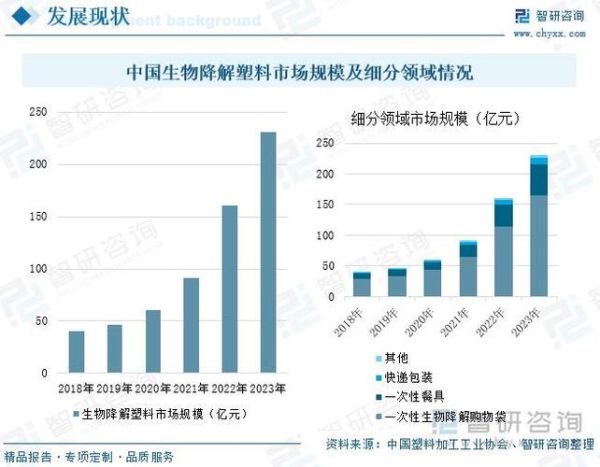 塑料制品行业前景如何_环保塑料未来发展趋势