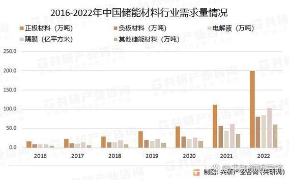 2016电力行业分析_电力改革影响有哪些