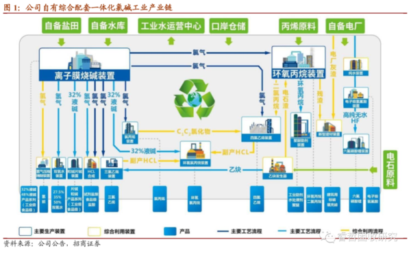 氯碱化工行业前景如何_氯碱化工主要用途有哪些