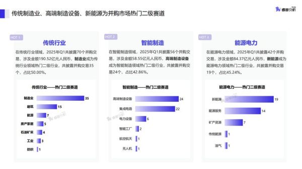 互联网企业并购数量_如何影响行业格局