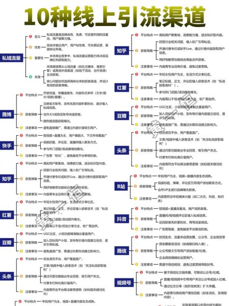互联网医疗如何引流_互联网医疗获客渠道有哪些