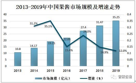果酱创业前景怎么样_2024年果酱市场趋势