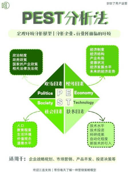 家电行业pest分析_政策对家电市场的影响