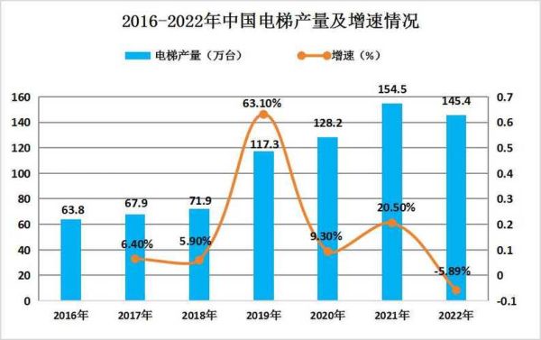 电梯行业前景如何_电梯未来发展趋势