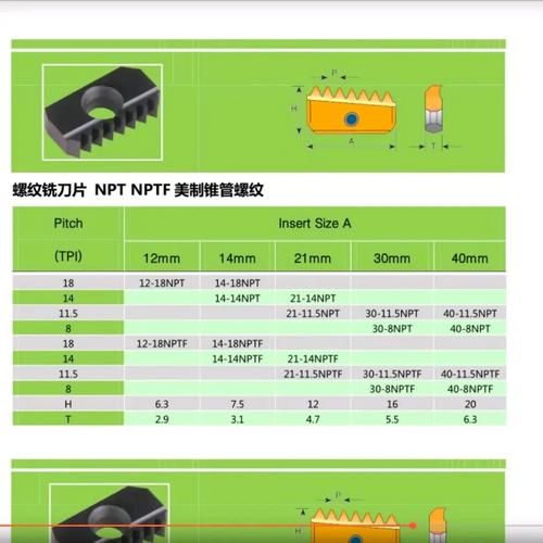 铣刀行业前景怎么样_如何选择合适铣刀