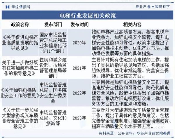 电梯行业前景如何_电梯未来发展趋势
