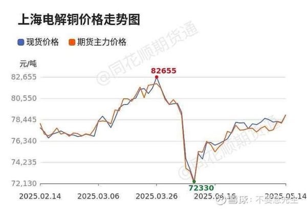 铜材价格走势分析_铜材行业未来五年前景