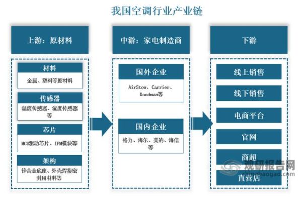 家电产业链如何划分_家电行业上下游有哪些