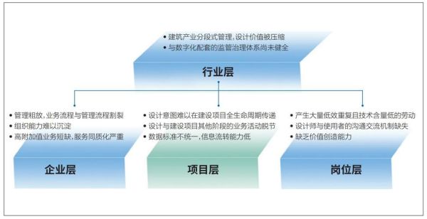 建筑业数字化转型怎么做_建筑业未来发展趋势