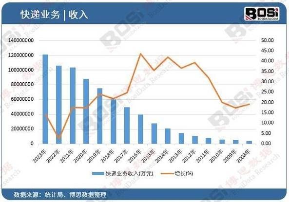 2016包装行业前景如何_包装材料价格走势