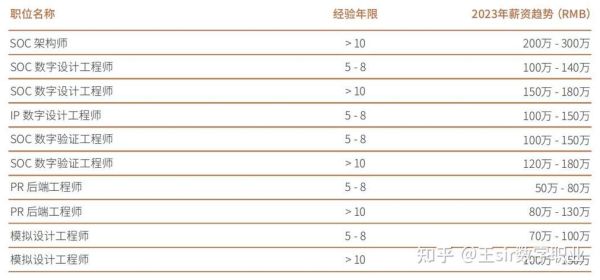 半导体材料就业前景怎么样_半导体材料专业就业方向