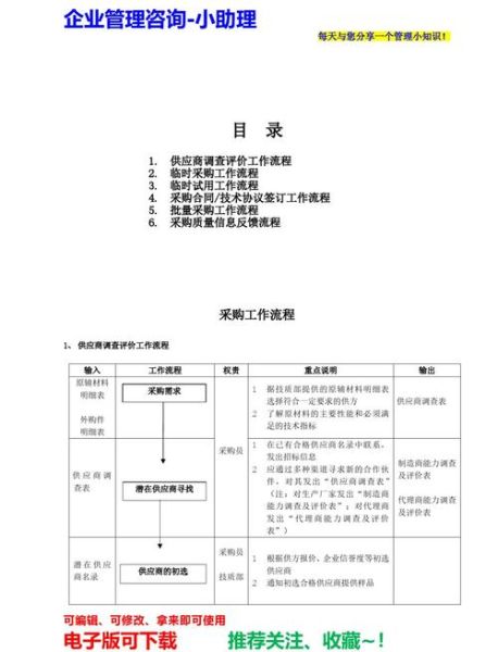 it设备采购流程_it设备维护周期多久