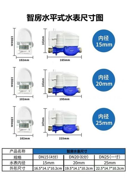 水表价格多少钱一个_智能水表怎么选