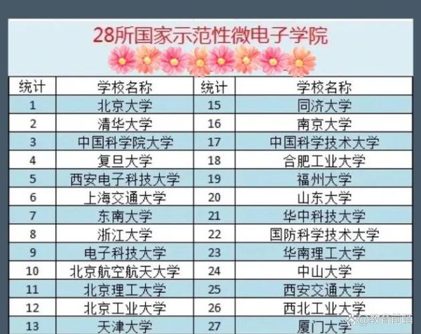 半导体材料就业前景怎么样_半导体材料专业就业方向