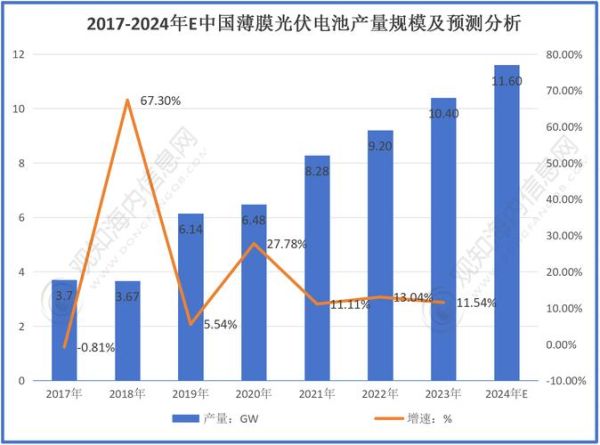 2024年光伏行业前景如何_光伏组件价格还会降吗