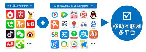 珠三角移动互联网应用有哪些_如何快速落地