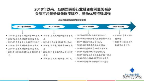 移动互联网头部壁垒是什么_如何突破