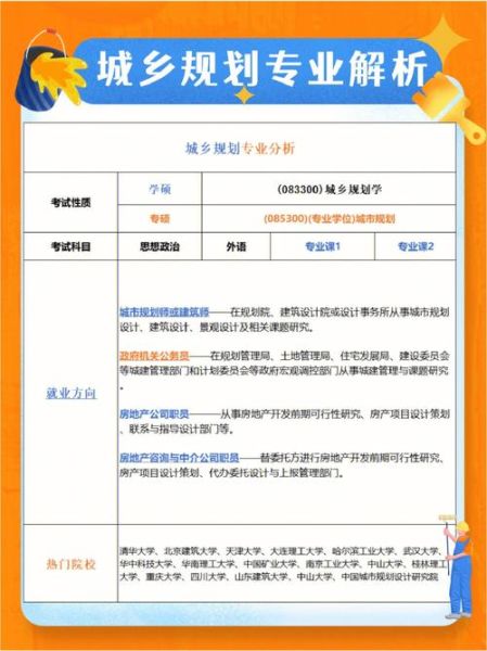 城市规划就业前景怎么样_城市规划专业学什么