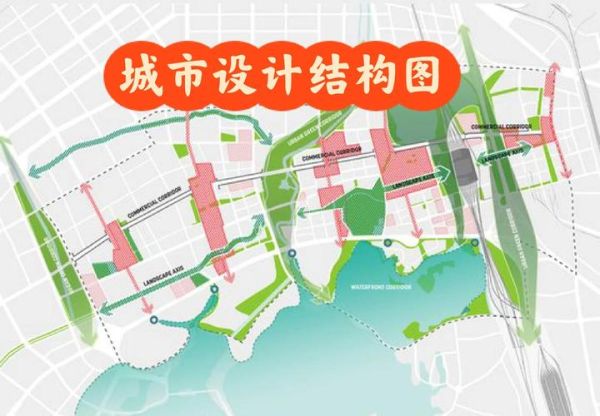 城市规划就业前景怎么样_城市规划专业学什么