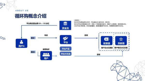 互联网是中国经营模式_如何打造可持续盈利模型
