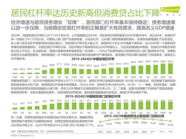 国家互联网金融分析_监管政策如何影响P2P平台